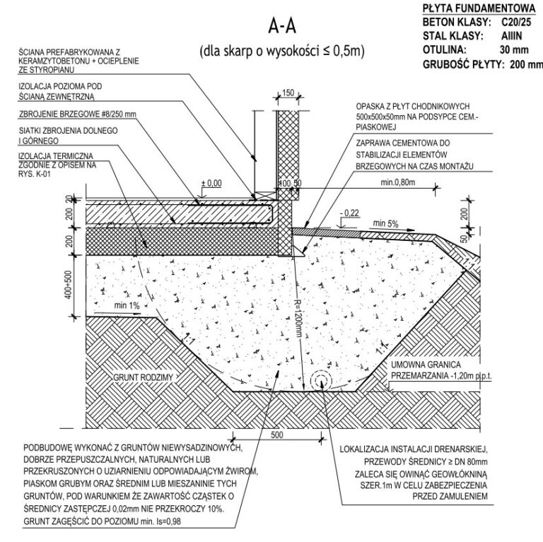 płyta fundamentowa koszt cena wykonanie izolacja przekrój